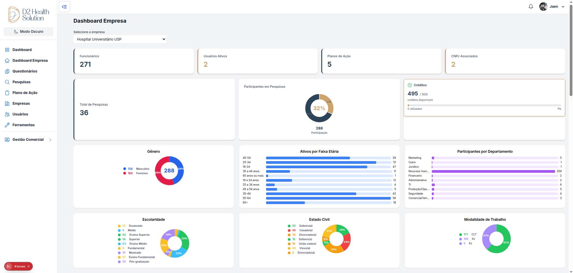 Dashboard SentiPesquisas